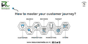 Customer, Customer Journey, Client Servicing